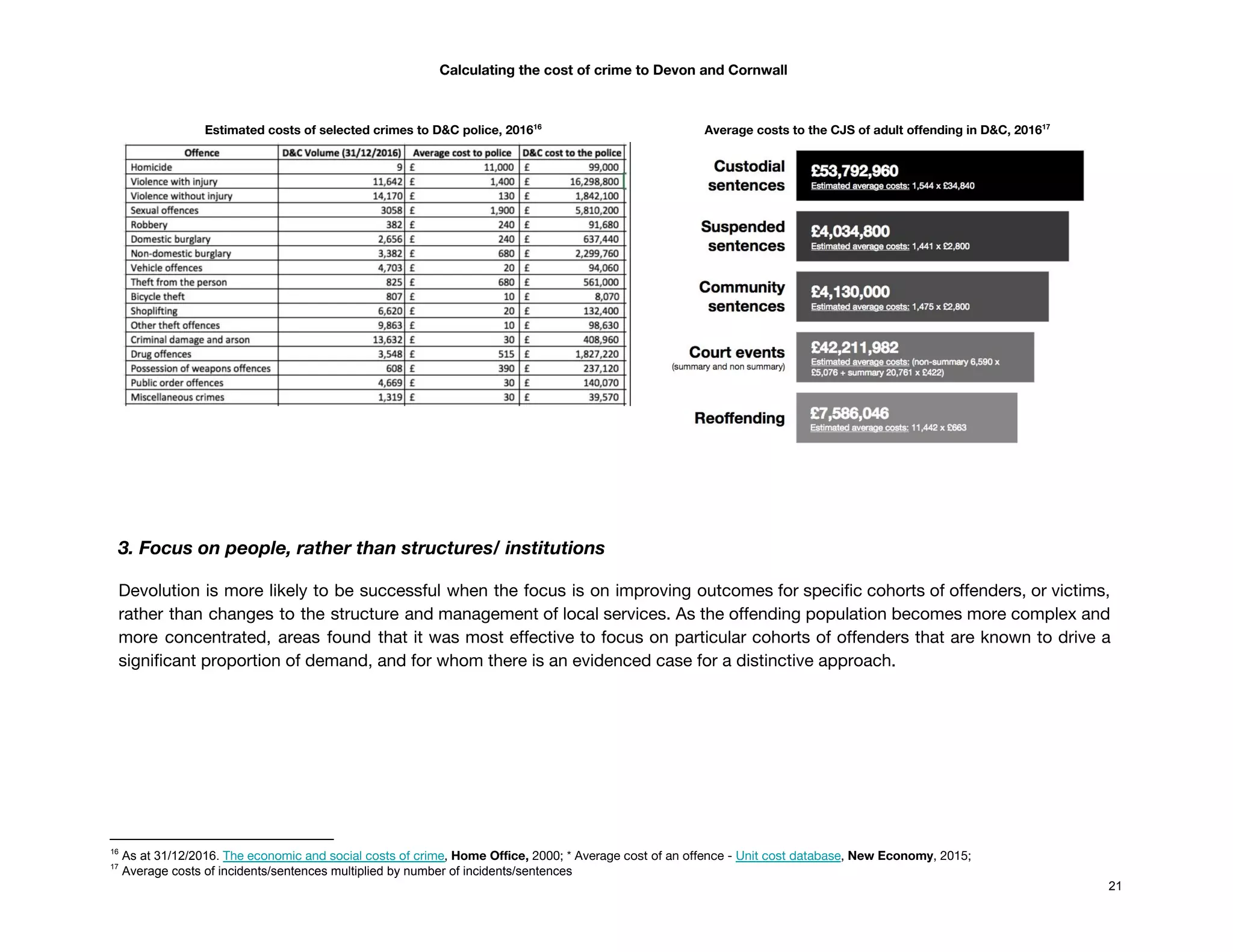 Calculating the cost of crime to Devon and Cornwall 
 
Estimated costs of selected crimes to D&C police, 2016  16
 
Average costs to the CJS of adult offending in D&C, 201617
 
 
3. Focus on people, rather than structures/ institutions 
Devolution is more likely to be successful when the focus is on improving outcomes for specific cohorts of offenders, or victims,                                         
rather than changes to the structure and management of local services. As the offending population becomes more complex and                                     
more concentrated, areas found that it was most effective to focus on particular cohorts of offenders that are known to drive a                                           
significant proportion of demand, and for whom there is an evidenced case for a distinctive approach.  
 
 
 
 
 
16
As at 31/12/2016. ​The economic and social costs of crime​, ​Home Office, ​2000; * Average cost of an offence - ​Unit cost database​, ​New Economy​, 2015; 
17
Average costs of incidents/sentences multiplied by number of incidents/sentences
21
 