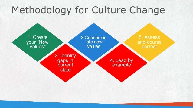 cultural contexts of driving cultural contexts of driving