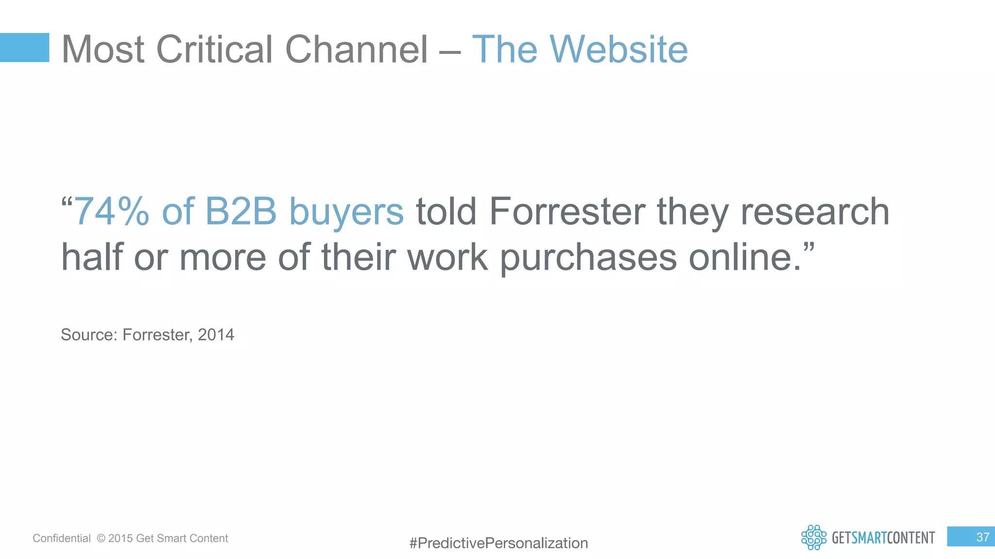 3
7
Confidential © 2015 Get Smart Content
“74% of B2B buyers told Forrester they research
half or more of their work purchases online.”
Source: Forrester, 2014
Most Critical Channel – The Website
#PredictivePersonalization
 