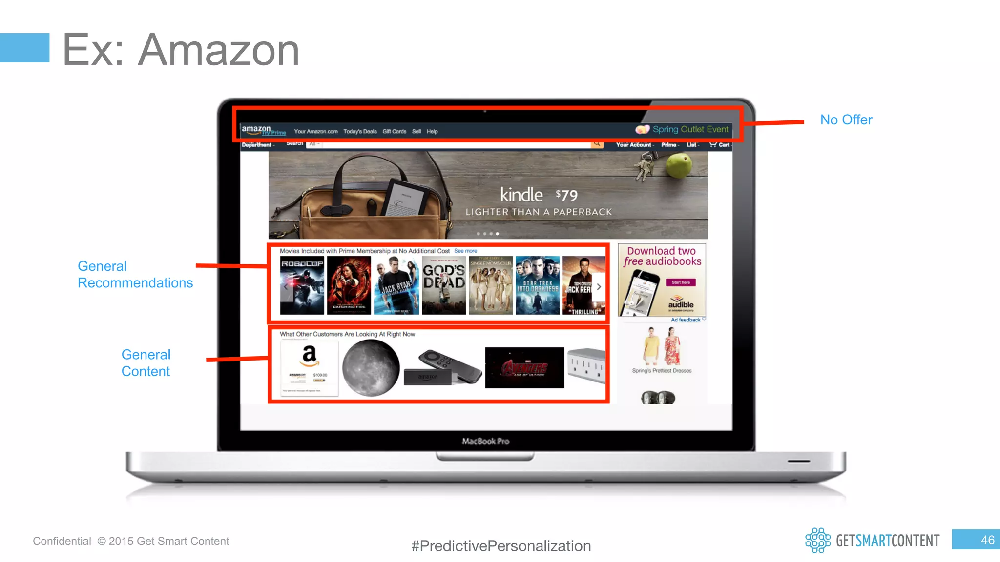 4
6
Confidential © 2015 Get Smart Content
Ex: Amazon
No Offer
General
Content
General
Recommendations
#PredictivePersonalization
 