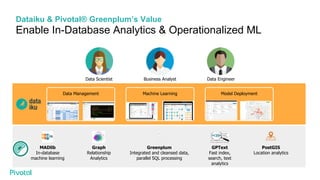 Driving Datascience at scale using Postgresql, Greenplum and Dataiku ...