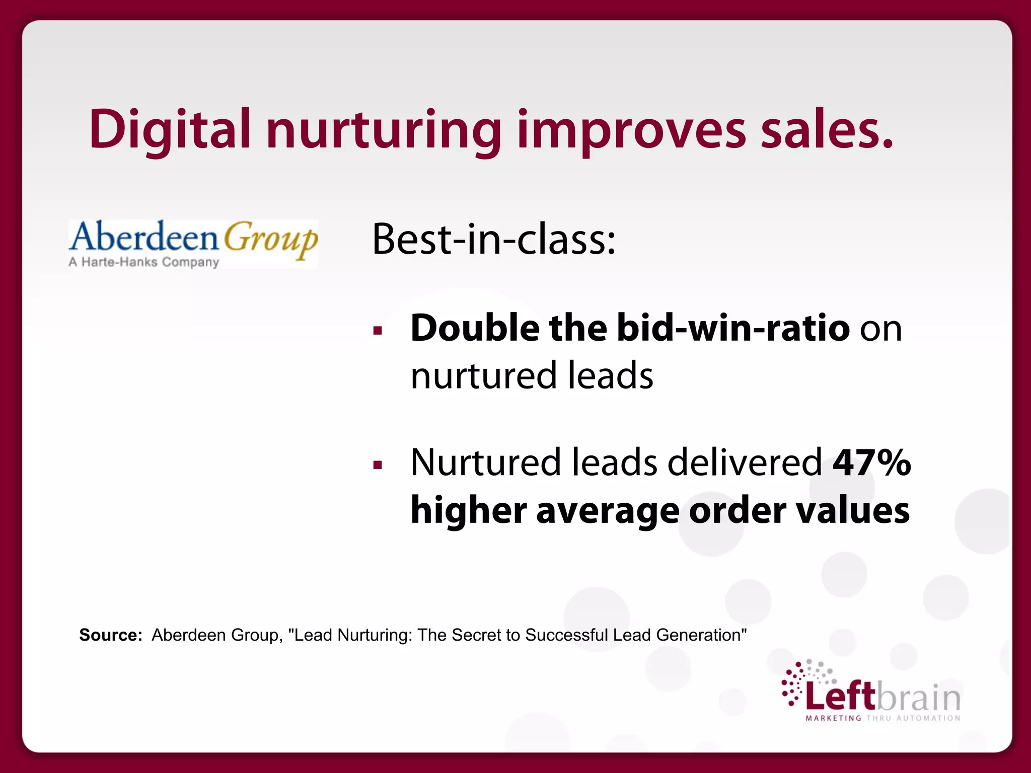 Digital nurturing improves sales.
                                   Best-in-class:
                                   §    Double the bid-win-ratio on
                                         nurtured leads

                                   §    Nurtured leads delivered 47%
                                         higher average order values

Source: Aberdeen Group, "Lead Nurturing: The Secret to Successful Lead Generation"
 
