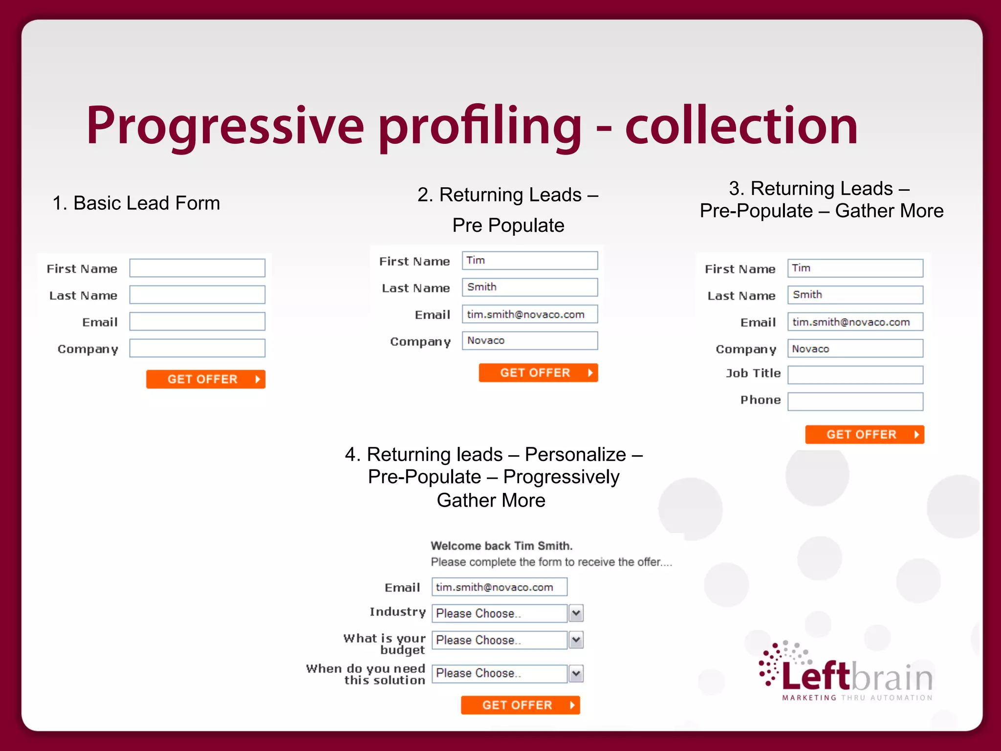 Progressive pro ling - collection
                             2. Returning Leads –            3. Returning Leads –
1. Basic Lead Form                                        Pre-Populate – Gather More
                                 Pre Populate




                     4. Returning leads – Personalize –
                        Pre-Populate – Progressively
                                Gather More
 