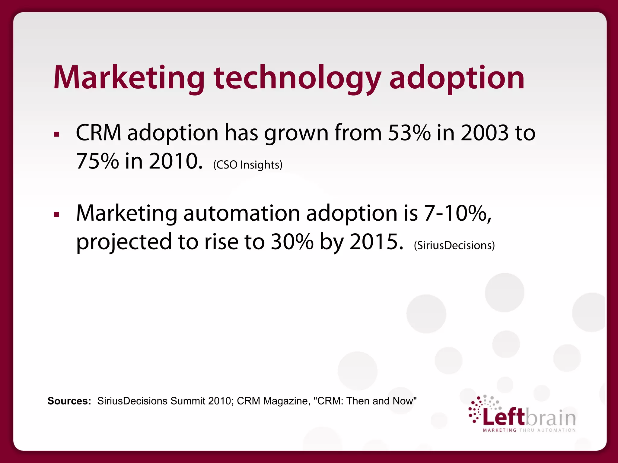 Marketing technology adoption
§    CRM adoption has grown from 53% in 2003 to
      75% in 2010. (CSO Insights)

§    Marketing automation adoption is 7-10%,
      projected to rise to 30% by 2015. (SiriusDecisions)




Sources: SiriusDecisions Summit 2010; CRM Magazine, "CRM: Then and Now"
 