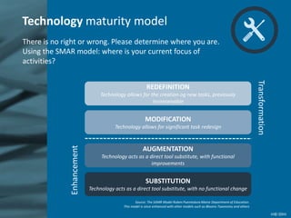 Technology maturity model
There is no right or wrong. Please determine where you are.
Using the SMAR model: where is your ...