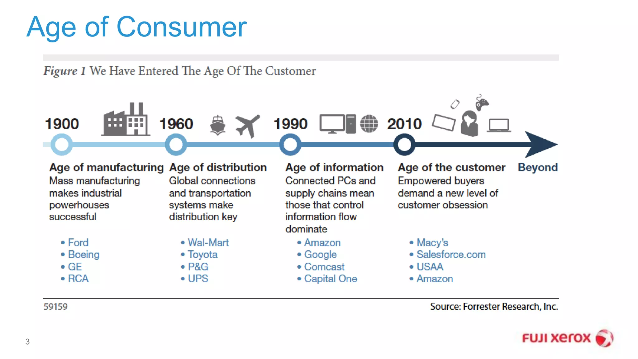 Age of Consumer
3
 