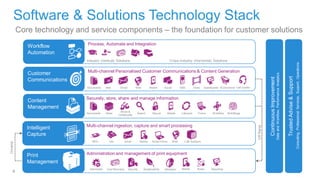 Driving digital transformation | PDF