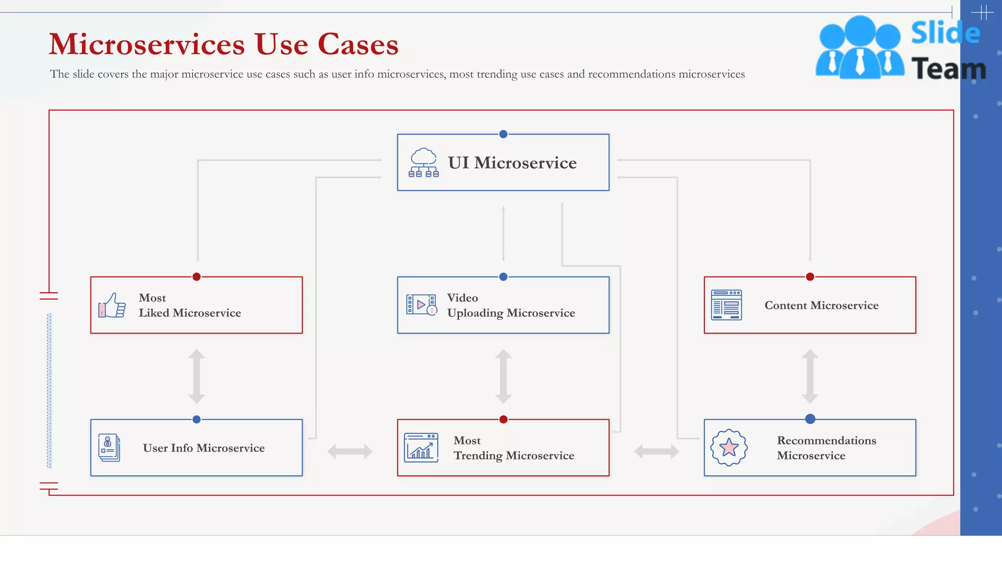 10
Microservices Use Cases
UI Microservice
Content Microservice
Recommendations
Microservice
Video
Uploading Microservice
Most
Trending Microservice
User Info Microservice
Most
Liked Microservice
The slide covers the major microservice use cases such as user info microservices, most trending use cases and recommendations microservices
This slide is 100% editable. Adapt it to your needs and capture your audience's attention.
 