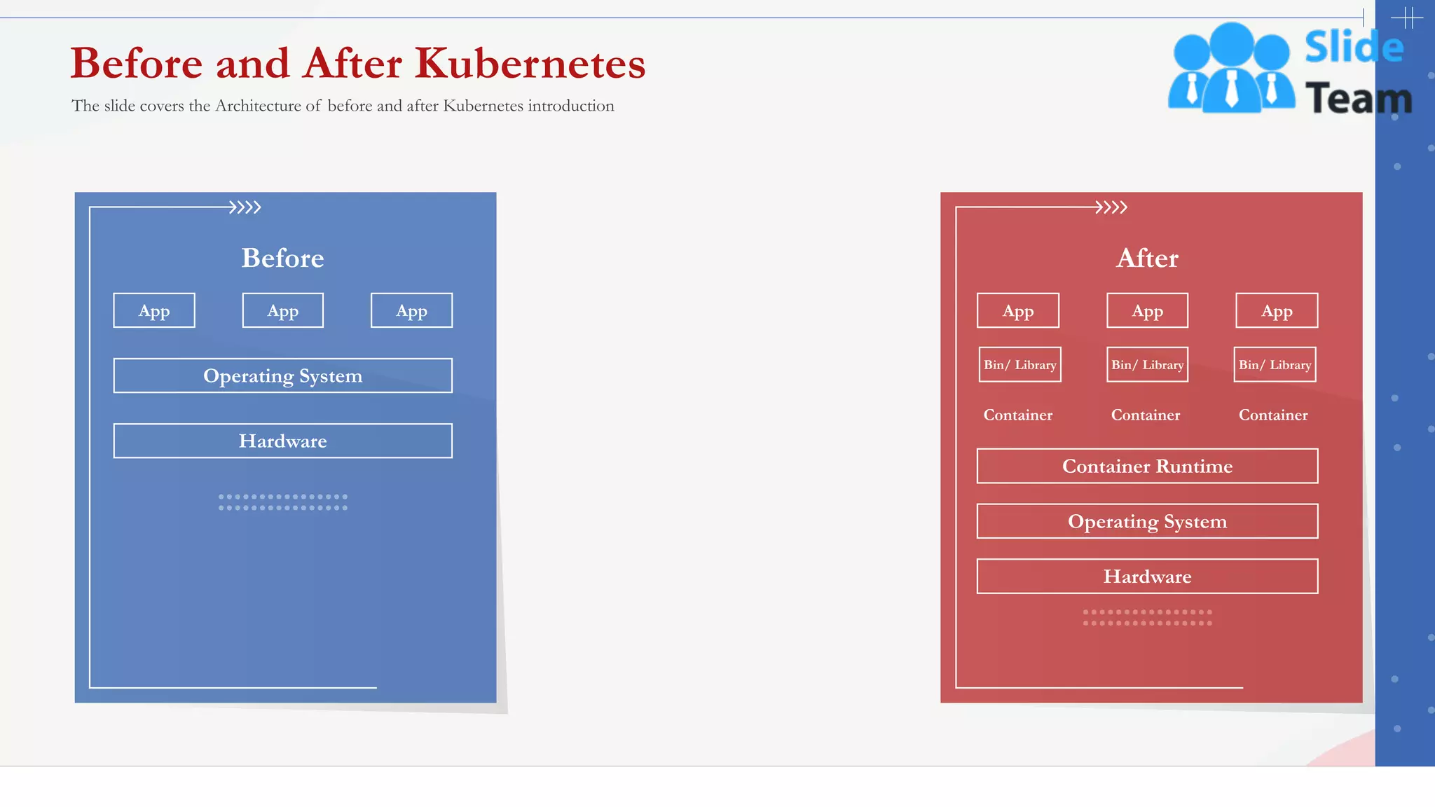 12
Before and After Kubernetes
The slide covers the Architecture of before and after Kubernetes introduction
Operating System
Hardware
App App App
Before After
Container Container Container
Bin/ Library Bin/ Library Bin/ Library
App App App
Container Runtime
Operating System
Hardware
This slide is 100% editable. Adapt it to your needs and capture your audience's attention.
 