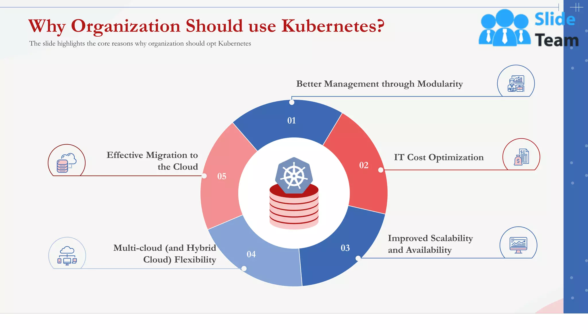 13
Why Organization Should use Kubernetes?
01
02
03
04
05
Better Management through Modularity
IT Cost Optimization
Improved Scalability
and Availability
Multi-cloud (and Hybrid
Cloud) Flexibility
Effective Migration to
the Cloud
The slide highlights the core reasons why organization should opt Kubernetes
This slide is 100% editable. Adapt it to your needs and capture your audience's attention.
 