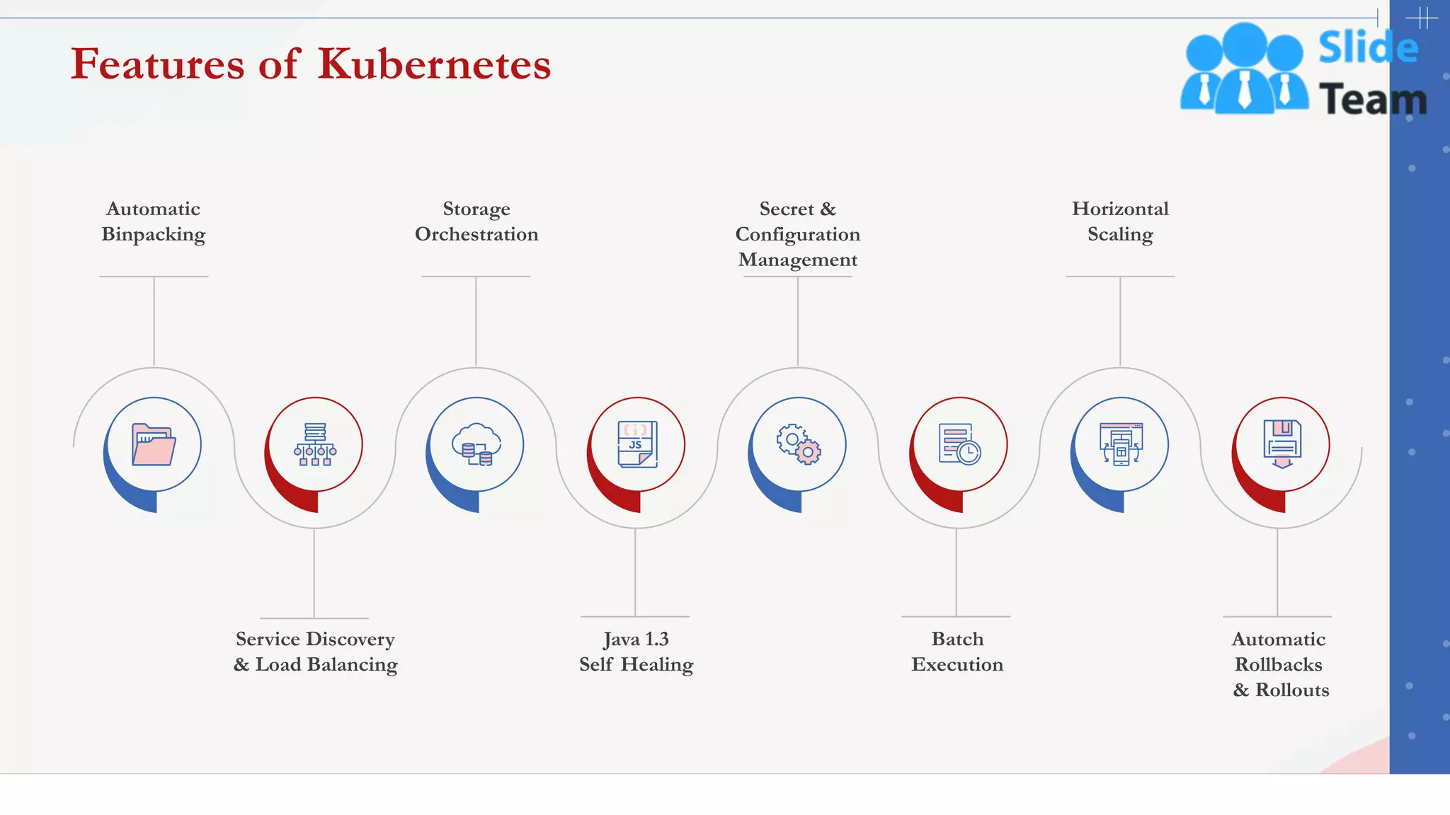 16
Features of Kubernetes
Java 1.3
Self Healing
Automatic
Binpacking
Storage
Orchestration
Secret &
Configuration
Management
Horizontal
Scaling
Service Discovery
& Load Balancing
Batch
Execution
Automatic
Rollbacks
& Rollouts
This slide is 100% editable. Adapt it to your needs and capture your audience's attention.
 