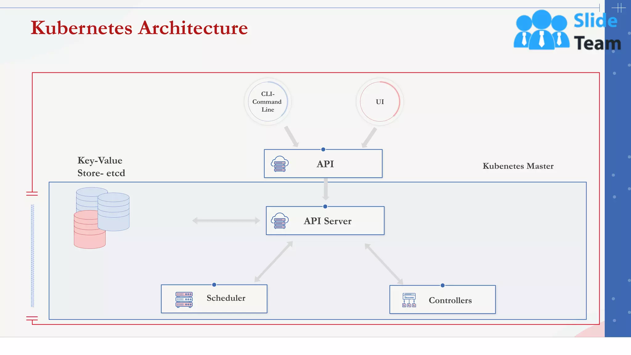 17
Kubernetes Architecture
Kubenetes Master
Key-Value
Store- etcd
CLI-
Command
Line
UI
Controllers
Scheduler
API
API Server
This slide is 100% editable. Adapt it to your needs and capture your audience's attention.
 