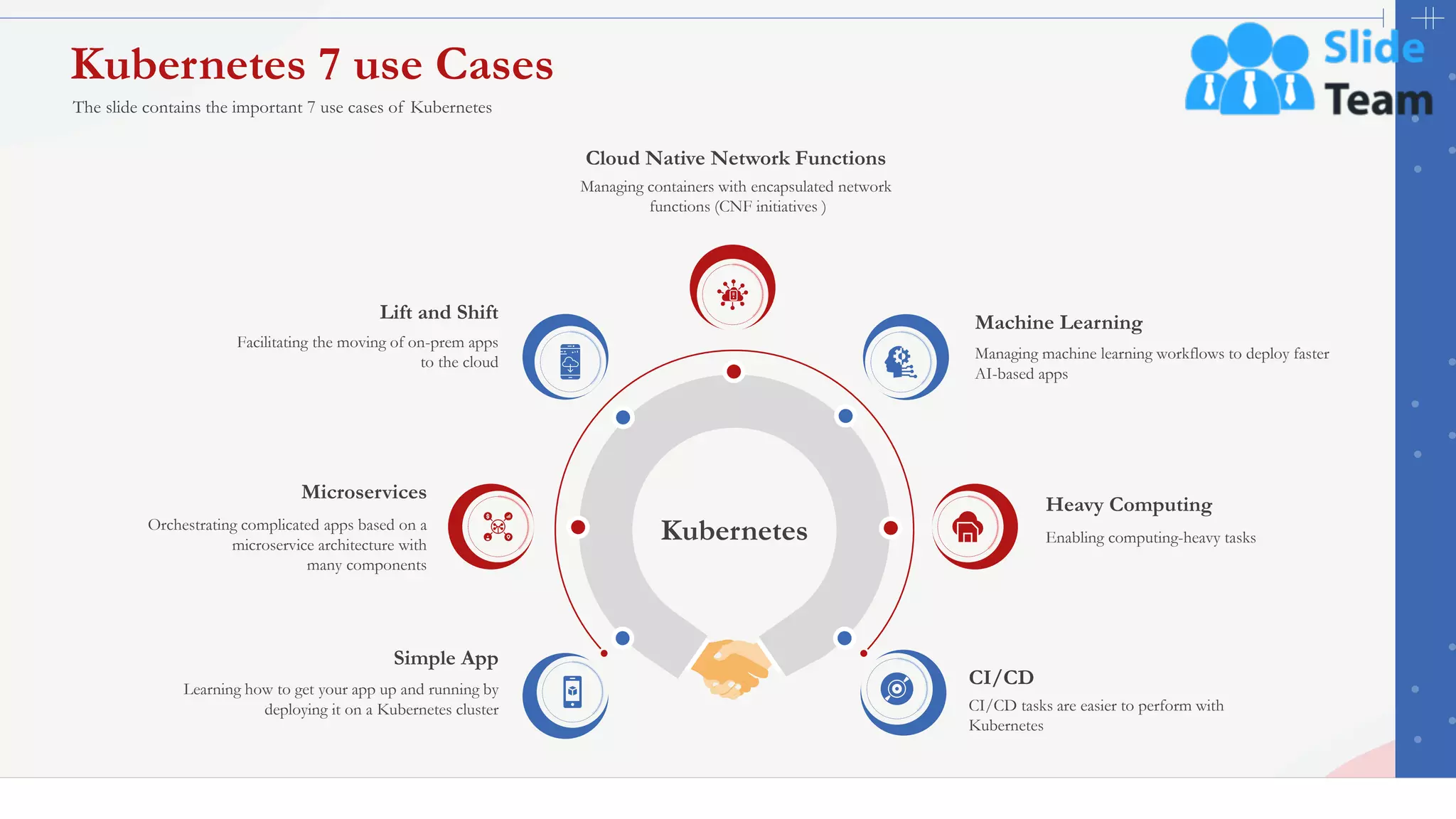 19
Kubernetes 7 use Cases
The slide contains the important 7 use cases of Kubernetes
Simple App
Learning how to get your app up and running by
deploying it on a Kubernetes cluster
Microservices
Orchestrating complicated apps based on a
microservice architecture with
many components
Lift and Shift
Facilitating the moving of on-prem apps
to the cloud
Cloud Native Network Functions
Managing containers with encapsulated network
functions (CNF initiatives )
Machine Learning
Managing machine learning workflows to deploy faster
AI-based apps
Heavy Computing
Enabling computing-heavy tasks
CI/CD
CI/CD tasks are easier to perform with
Kubernetes
Kubernetes
This slide is 100% editable. Adapt it to your needs and capture your audience's attention.
 