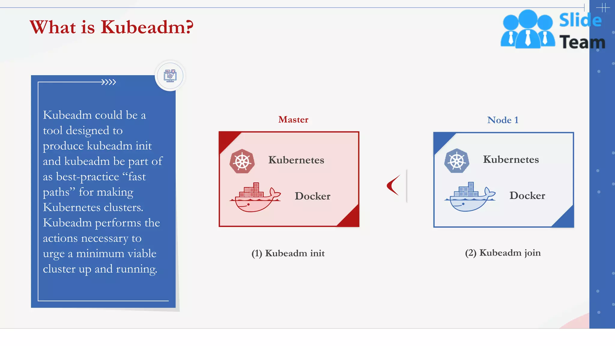 26
What is Kubeadm?
(1) Kubeadm init
Master
Kubernetes
Docker
(2) Kubeadm join
Node 1
Kubernetes
Docker
Kubeadm could be a
tool designed to
produce kubeadm init
and kubeadm be part of
as best-practice “fast
paths” for making
Kubernetes clusters.
Kubeadm performs the
actions necessary to
urge a minimum viable
cluster up and running.
This slide is 100% editable. Adapt it to your needs and capture your audience's attention.
 