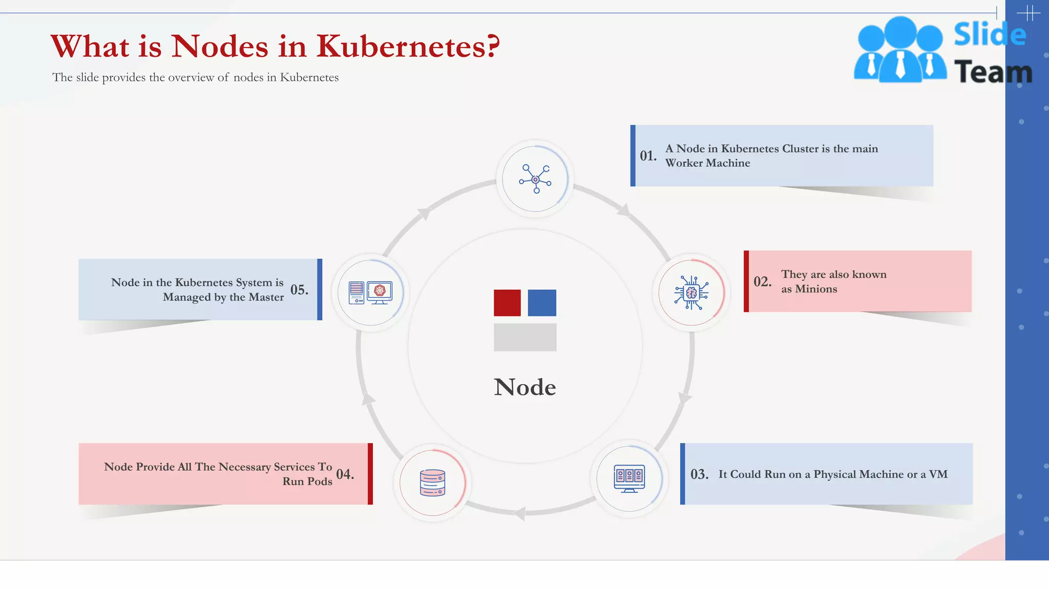 28
What is Nodes in Kubernetes?
The slide provides the overview of nodes in Kubernetes
Node
A Node in Kubernetes Cluster is the main
Worker Machine
01.
They are also known
as Minions
02.
It Could Run on a Physical Machine or a VM
03.
Node Provide All The Necessary Services To
Run Pods
04.
Node in the Kubernetes System is
Managed by the Master
05.
This slide is 100% editable. Adapt it to your needs and capture your audience's attention.
 