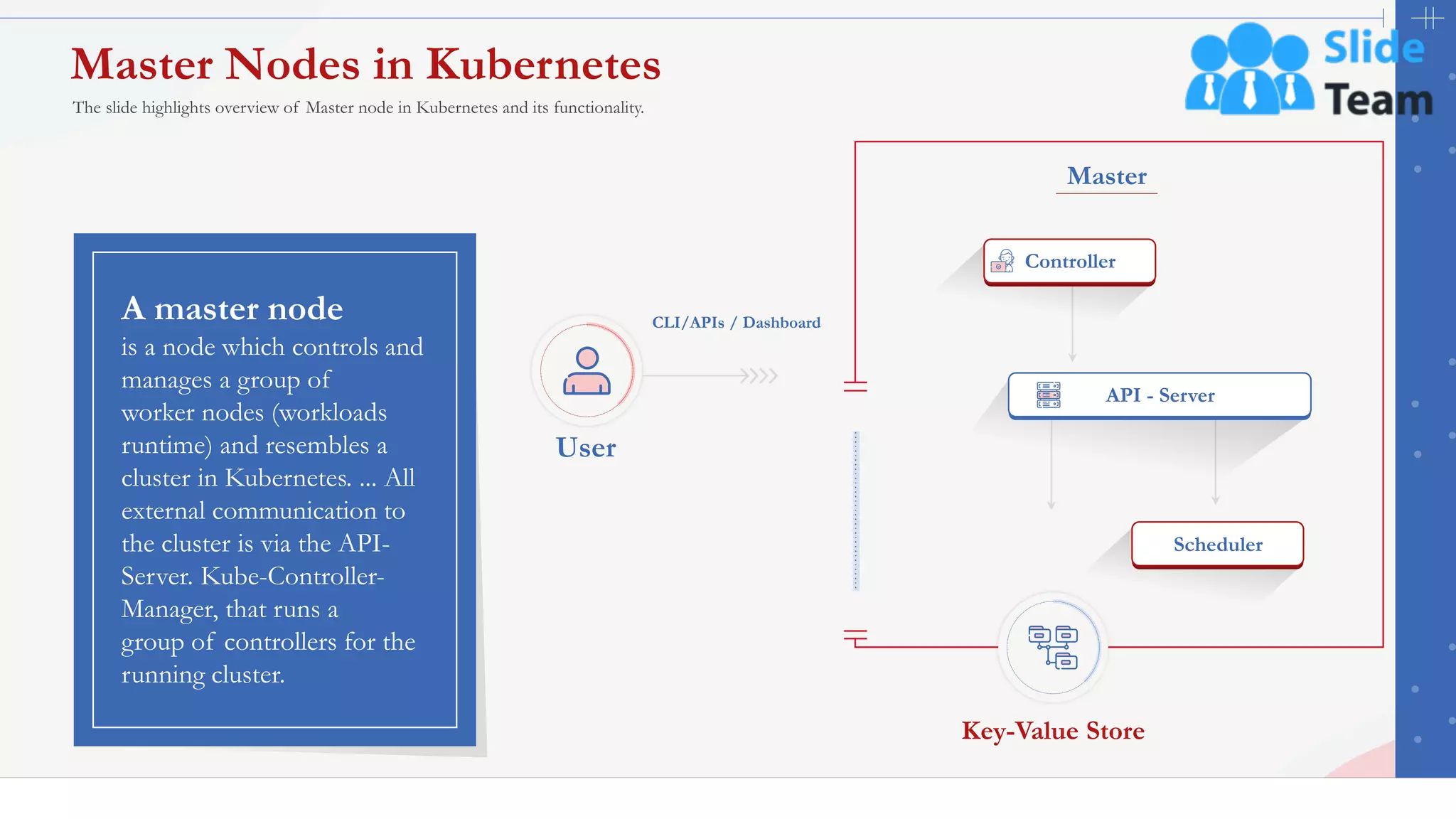 29
Master Nodes in Kubernetes
The slide highlights overview of Master node in Kubernetes and its functionality.
A master node
is a node which controls and
manages a group of
worker nodes (workloads
runtime) and resembles a
cluster in Kubernetes. ... All
external communication to
the cluster is via the API-
Server. Kube-Controller-
Manager, that runs a
group of controllers for the
running cluster.
CLI/APIs / Dashboard
User
Master
Key-Value Store
Controller
Scheduler
API - Server
This slide is 100% editable. Adapt it to your needs and capture your audience's attention.
 