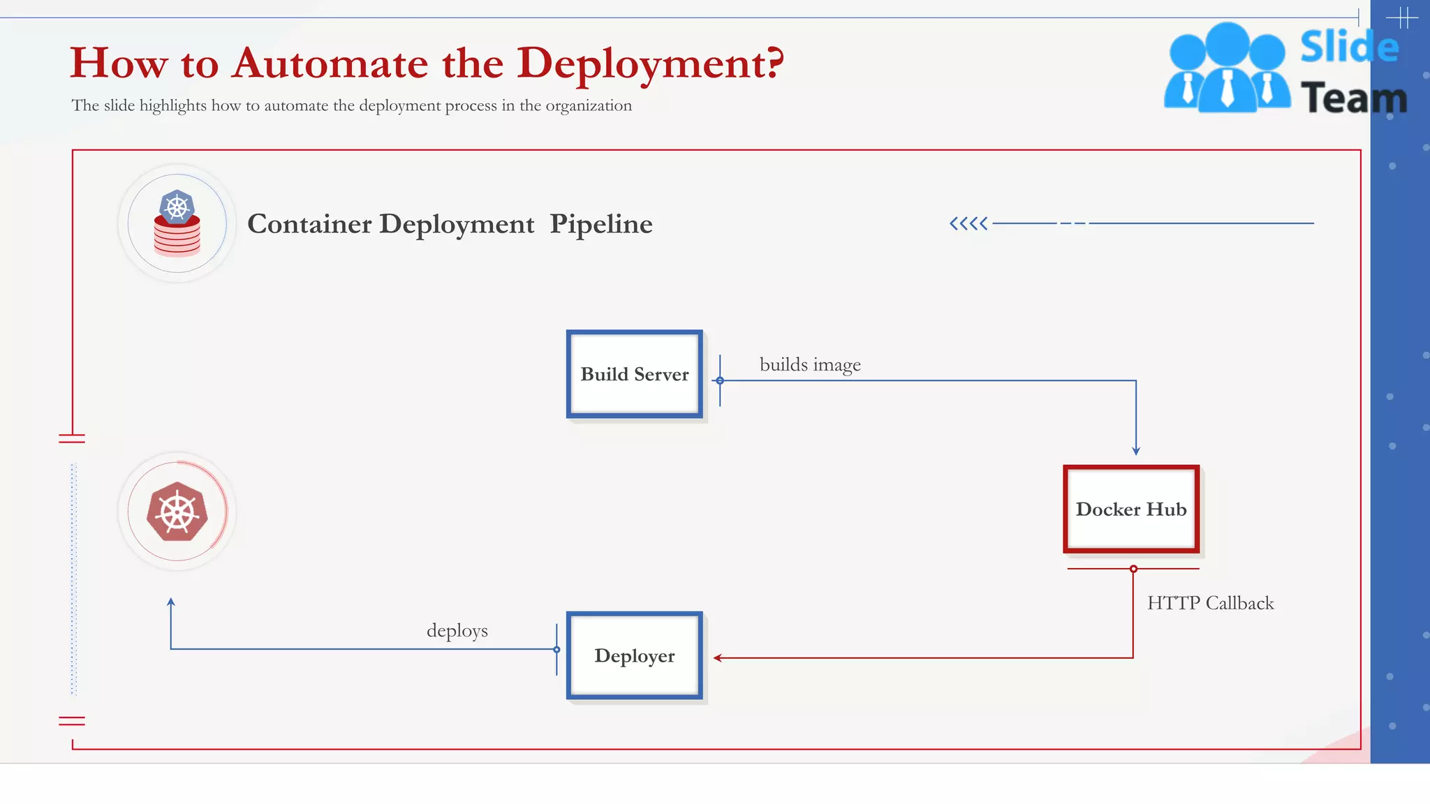 33
How to Automate the Deployment?
The slide highlights how to automate the deployment process in the organization
Container Deployment Pipeline
deploys
builds image
HTTP Callback
Build Server
Docker Hub
Deployer
This slide is 100% editable. Adapt it to your needs and capture your audience's attention.
 