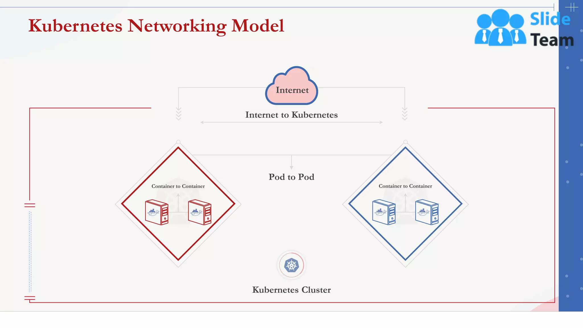 35
Kubernetes Networking Model
Internet to Kubernetes
Internet
Kubernetes Cluster
Container to Container Container to Container
Pod to Pod
This slide is 100% editable. Adapt it to your needs and capture your audience's attention.
 