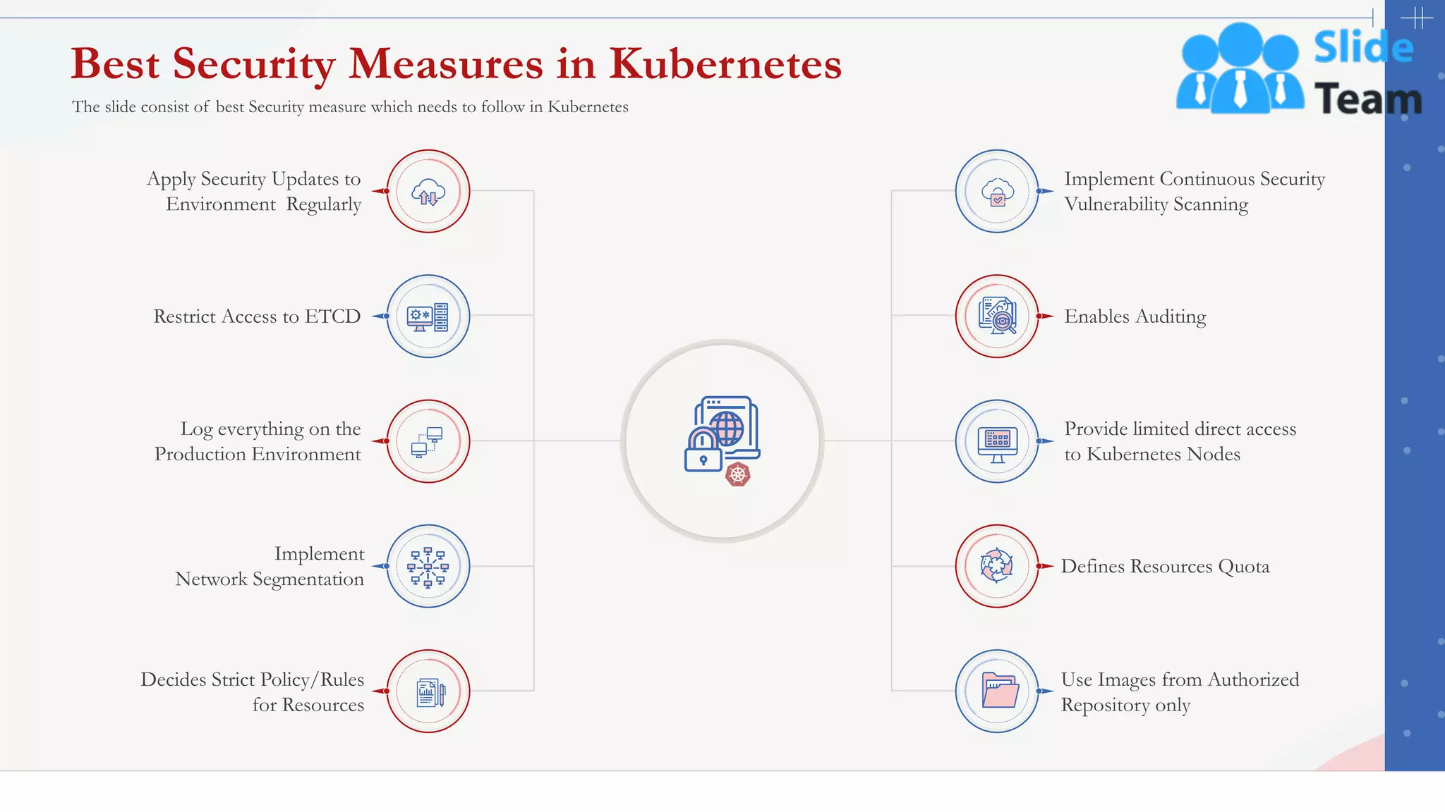 38
Best Security Measures in Kubernetes
Apply Security Updates to
Environment Regularly
Implement
Network Segmentation
Log everything on the
Production Environment
Restrict Access to ETCD
Decides Strict Policy/Rules
for Resources
Implement Continuous Security
Vulnerability Scanning
Defines Resources Quota
Provide limited direct access
to Kubernetes Nodes
Enables Auditing
Use Images from Authorized
Repository only
The slide consist of best Security measure which needs to follow in Kubernetes
This slide is 100% editable. Adapt it to your needs and capture your audience's attention.
 