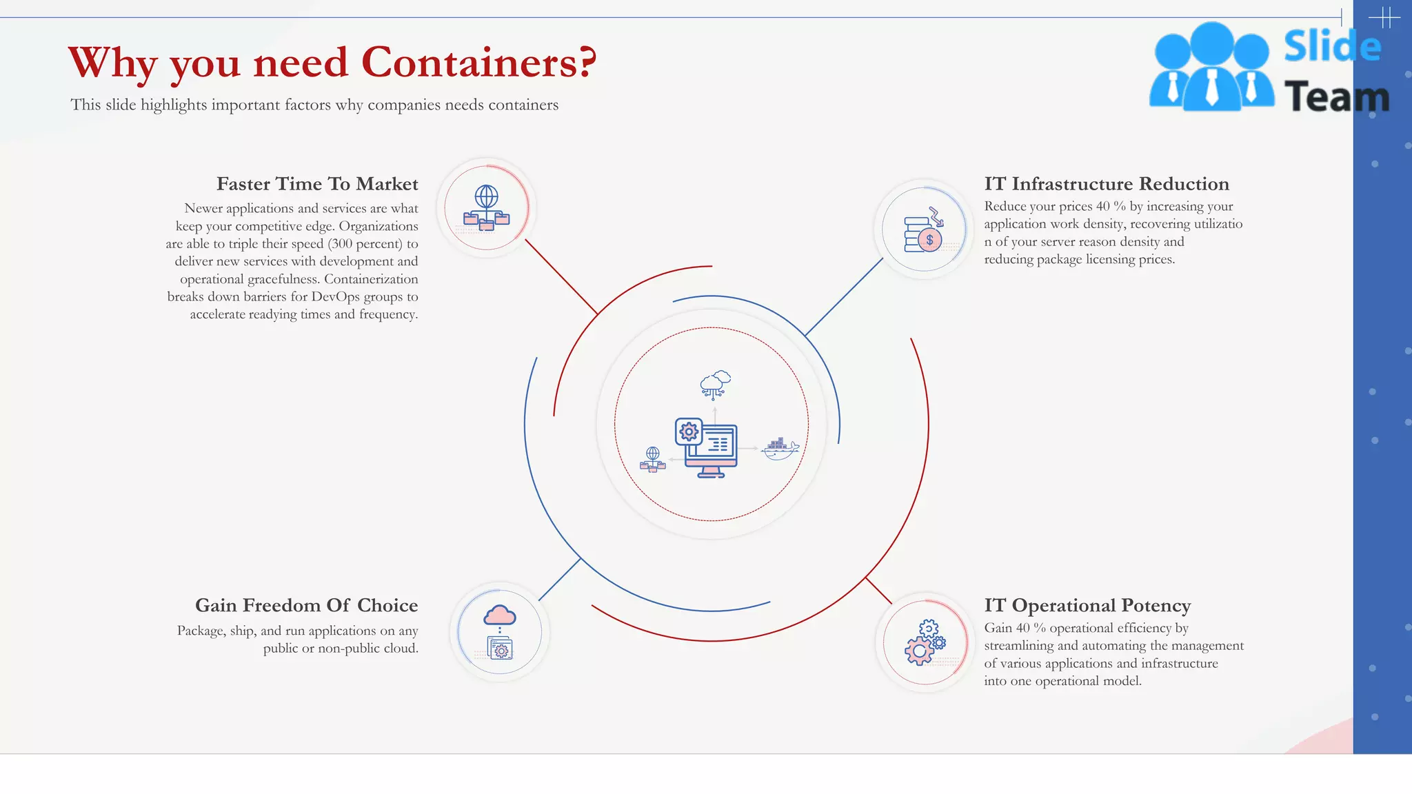 5
Why you need Containers?
This slide highlights important factors why companies needs containers
This slide is 100% editable. Adapt it to your needs and capture your audience's attention.
IT Infrastructure Reduction
Reduce your prices 40 % by increasing your
application work density, recovering utilizatio
n of your server reason density and
reducing package licensing prices.
Gain Freedom Of Choice
Package, ship, and run applications on any
public or non-public cloud.
IT Operational Potency
Gain 40 % operational efficiency by
streamlining and automating the management
of various applications and infrastructure
into one operational model.
Faster Time To Market
Newer applications and services are what
keep your competitive edge. Organizations
are able to triple their speed (300 percent) to
deliver new services with development and
operational gracefulness. Containerization
breaks down barriers for DevOps groups to
accelerate readying times and frequency.
 