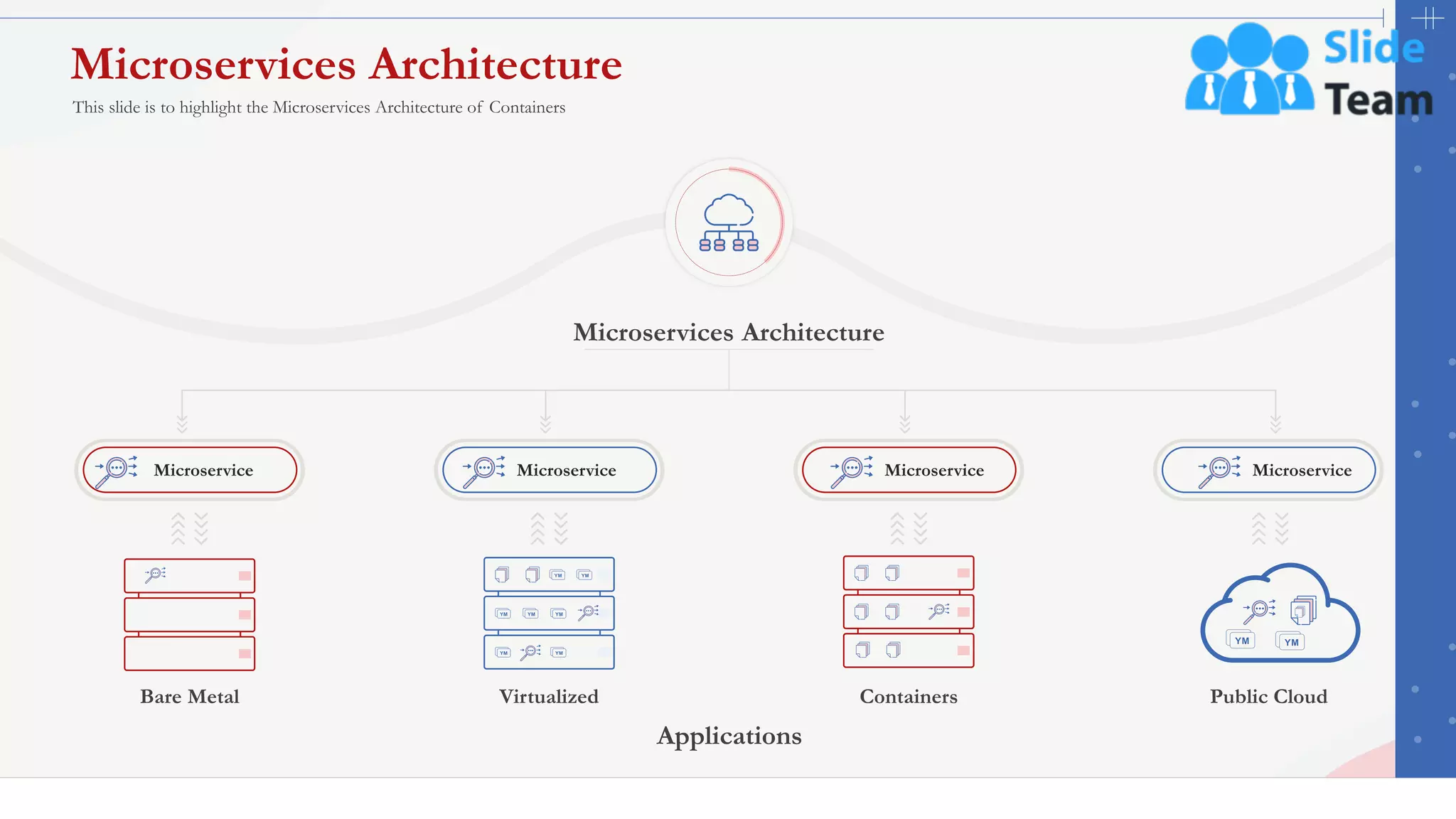 7
Microservices Architecture
This slide is to highlight the Microservices Architecture of Containers
This slide is 100% editable. Adapt it to your needs and capture your audience's attention.
Applications
Bare Metal Containers
Virtualized Public Cloud
Microservices Architecture
Microservice
Microservice Microservice Microservice
 