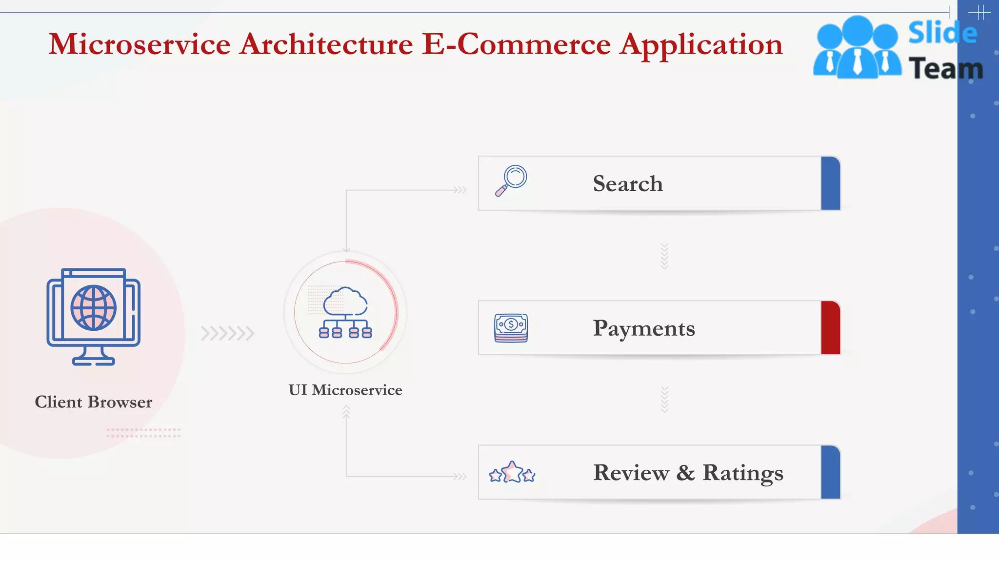 8
Microservice Architecture E-Commerce Application
Search
Payments
Review & Ratings
UI Microservice
Client Browser
This slide is 100% editable. Adapt it to your needs and capture your audience's attention.
 