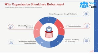 Driving Digital Transformation With Containers And Kubernetes Complete Deck
