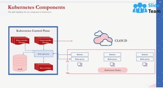 Driving Digital Transformation With Containers And Kubernetes Complete Deck
