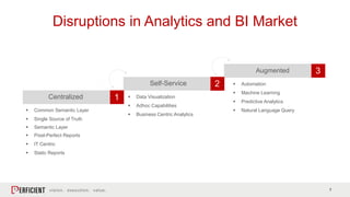 Driving Digital Transformation with Machine Learning in Oracle ...