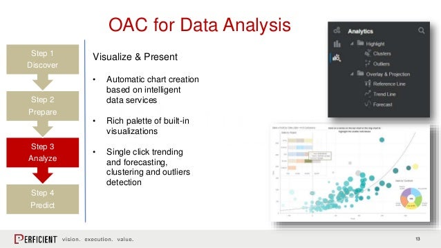 oracle data visualization machine learning