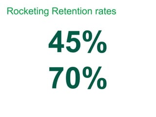 Rocketing Retention rates


         45%
         70%
 