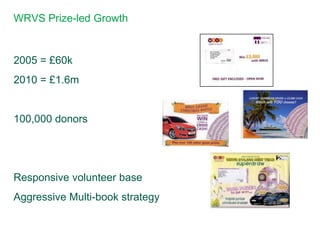 WRVS Prize-led Growth


2005 = £60k
2010 = £1.6m


100,000 donors




Responsive volunteer base
Aggressive Multi-book strategy
 