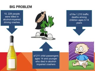 BIG PROBLEM
10, 228 people
were killed in
alcohol-impaired
driving crashes
of 211 child passengers
ages 14 and younger
who died in alcohol-
impaired crashers
of the 1,210 traffic
deaths among
children ages 0-14
years
 