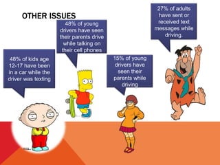 OTHER ISSUES
48% of kids age
12-17 have been
in a car while the
driver was texting
48% of young
drivers have seen
their parents drive
while talking on
their cell phones
15% of young
drivers have
seen their
parents while
driving
27% of adults
have sent or
received text
messages while
driving.
 