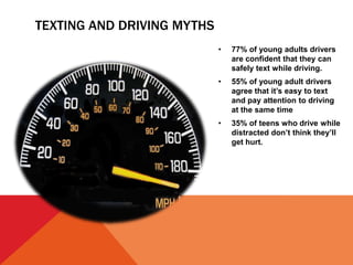 TEXTING AND DRIVING MYTHS
• 77% of young adults drivers
are confident that they can
safely text while driving.
• 55% of young adult drivers
agree that it’s easy to text
and pay attention to driving
at the same time
• 35% of teens who drive while
distracted don’t think they’ll
get hurt.
 
