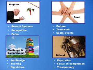 <ul><li>Reward Systems </li></ul><ul><li>Recognition </li></ul><ul><li>Perks </li></ul><ul><li>Culture  </li></ul><ul><li>...