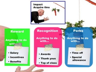 <ul><li>Reward </li></ul><ul><li>Anything to do with… </li></ul>Recognition   Anything to do with… Perks  Anything to do w...