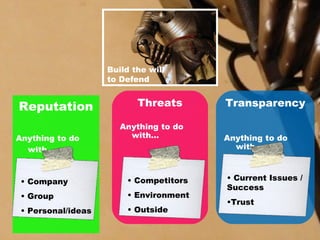 <ul><li>Reputation   </li></ul><ul><li>Anything to do with…  </li></ul>Threats Anything to do with… Transparency  Anything...
