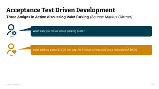 © 2023 Thoughtworks
Acceptance Test Driven Development
Dev
What can you tell us about parking costs?
Biz
Valet parking costs $18.00 per day. For 5 hours or less you get a reduction of $6.00.
14:20
Three Amigos in Action discussing Valet Parking (Source: Markus Gärtner)
 