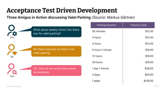 © 2023 Thoughtworks
Acceptance Test Driven Development
Dev
What about weekly limits? Are there
any for valet parking?
Biz
No that’s basically all there is for
valet parking.
Test
OK, then let me write these down
as examples.
Parking Duration Parking Costs
30 minutes $12.00
3 hours $12.00
5 hours $12.00
5 hours 1 minute $18.00
12 hours $18.00
24 hours $18.00
1 day 1 minute $36.00
3 days $54.00
1 week $126.00
14:20
Three Amigos in Action discussing Valet Parking (Source: Markus Gärtner)
 