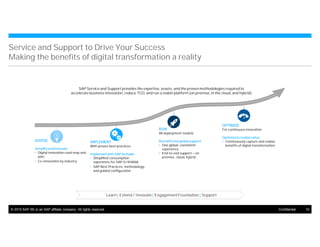 Driving faster innovation with SAP - Jason Willis