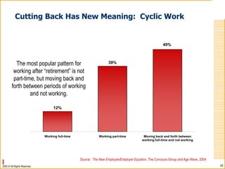 Driving forces affecting human resource management presentation | PPTX