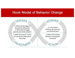 Hook Model of Behavior Change
 