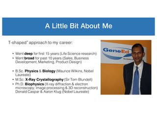 A Little Bit About Me
“T-shaped” approach to my career:
• Went deep for first 15 years (Life Science research)
• Went broad for past 10 years (Sales, Business
Development, Marketing, Product Design)
• B.Sc. Physics & Biology (Maurice Wilkins, Nobel
Laureate)
• M.Sc. X-Ray Crystallography (Sir Tom Blundell)
• Ph.D. Biophysics (X-ray diffraction & electron
microscopy; image processing & 3D reconstruction)
Donald Caspar & Aaron Klug (Nobel Laureate)
 