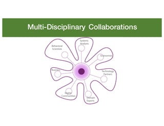 Multi-Disciplinary Collaborations
 