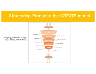 Structuring Products: the CREATE model
“Designing	 for	Behavior	 Change”	
– Steven	Wendel,	 O’Reilly	 Media
 