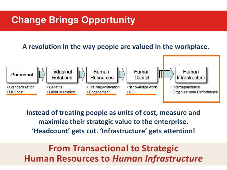 driving hr transformation with metrics v7 human resources metrics examples