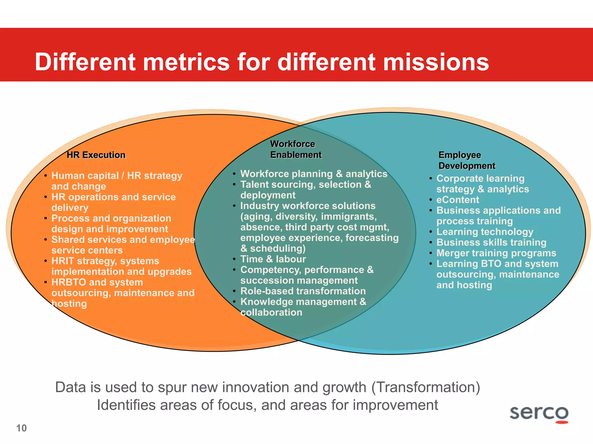 We embed metrics into everything we do, both HR metrics and performance metrics. 