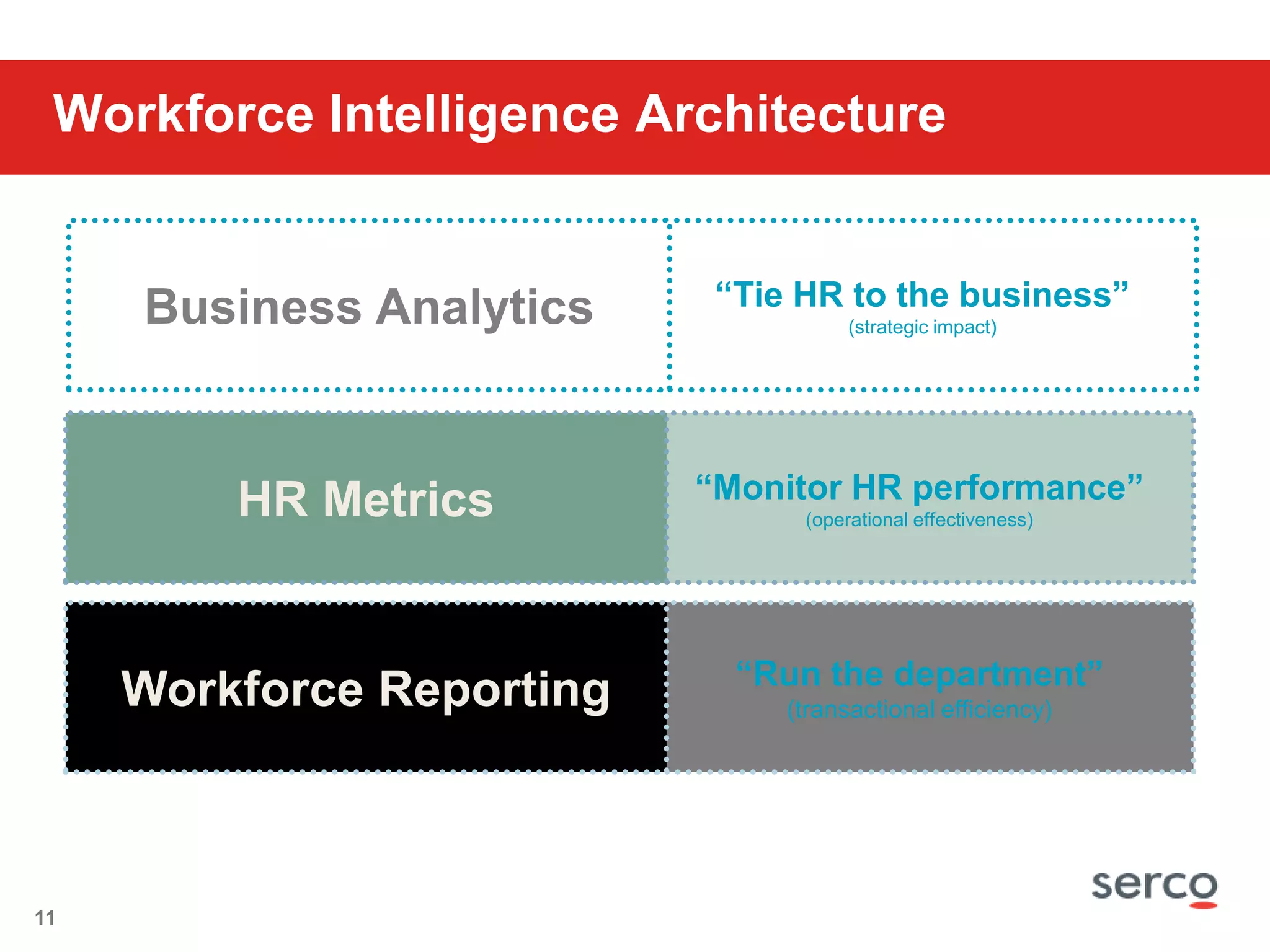 30+ years corporate experience driving HR TransformationRussell Klosk, MBA, SPHR, GPHRPaul Thornton, Ph.D.We are a leading provider of professional, technology and management services.Advise   |   Design   |   Integrate   |   Deliver