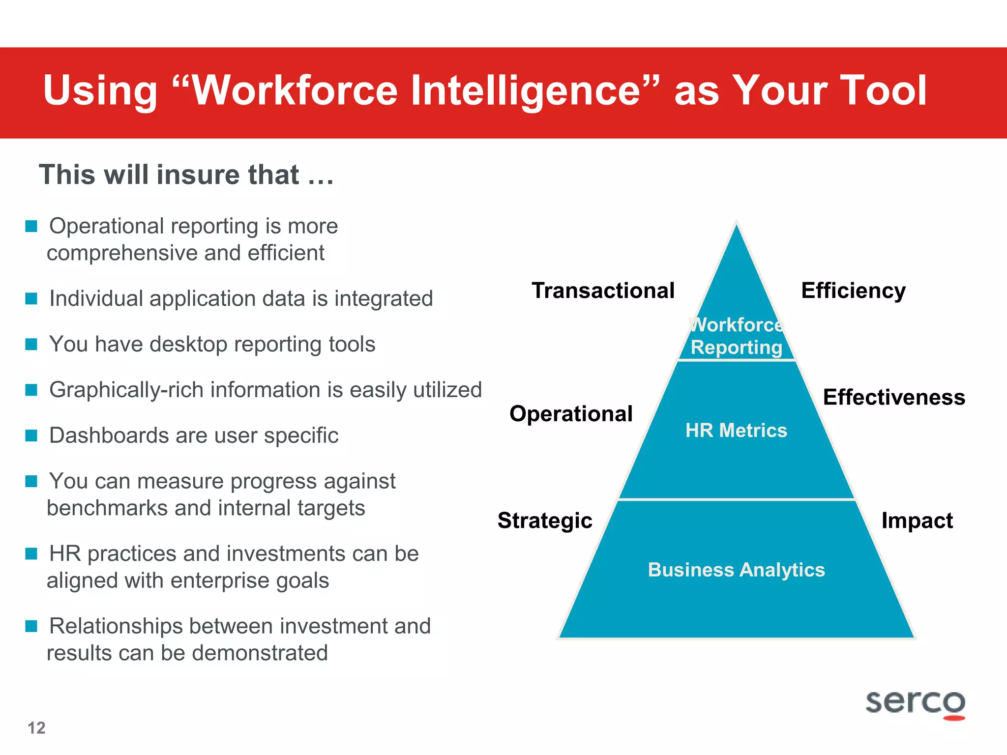 Organizational priorities are changingShift from transactional to strategic Mission attainment is leadership’s top priority - and innovation is required to enable itResponsiveness and agility are the new key competencies, requiring innovation across three areas:Offerings and services Operation of core functional areasOverall enterprise model (especially collaboration)Operatingmodelinnovation is becoming as important as traditional offering and service innovation. Organizations that outperform focus on this But, collaboration and model reinvention require strong leadership of change, notably in the areas of: CultureRewardsIntegration of process and technologySource: 456 CEOs, IBM Global CEO Study, 2004765 CEOs, IBM Global CEO Study 2006